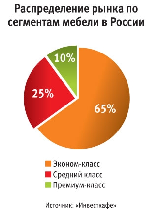 Рынок Сбыта Магазина Одежды